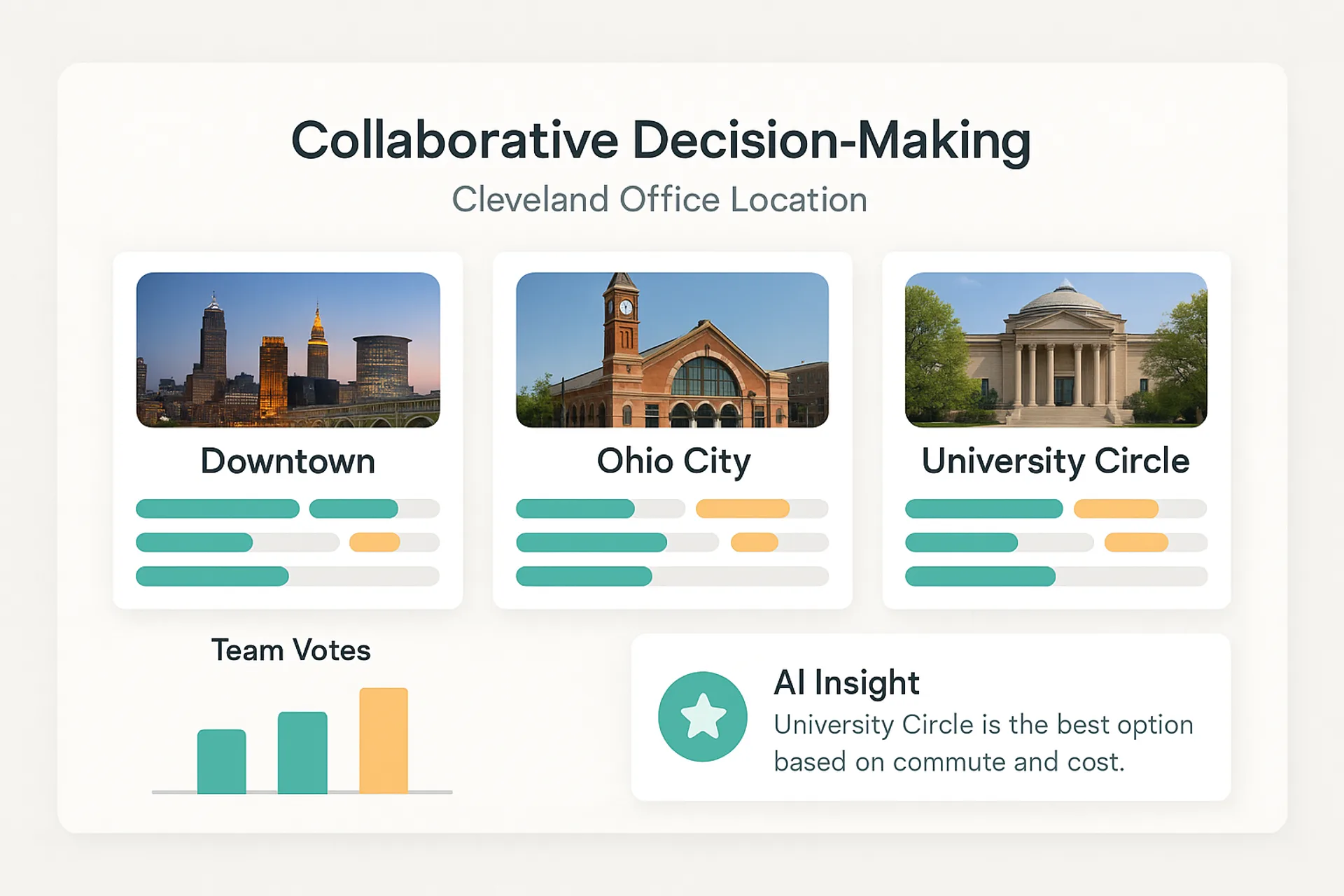 Consensus Engine decision interface comparing options with votes, notes, and cited AI insights
